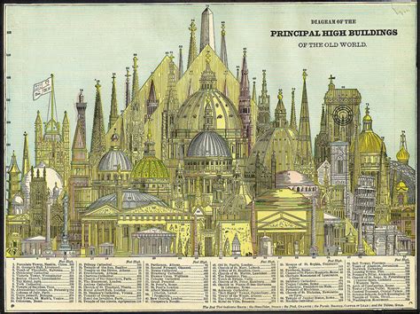 Fileworlds Tallest Buildings 1884 Wikipedia