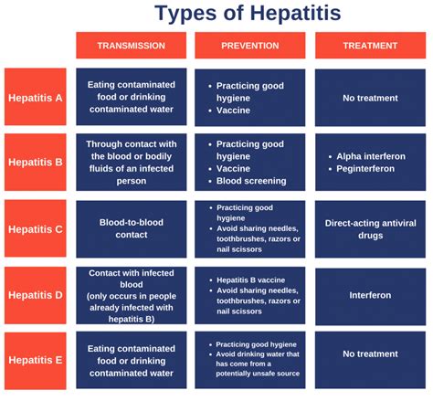 Hepatitis Cant Wait World Hepatitis Day Gnr Public Health