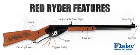 Daisy Red Ryder Parts Diagram