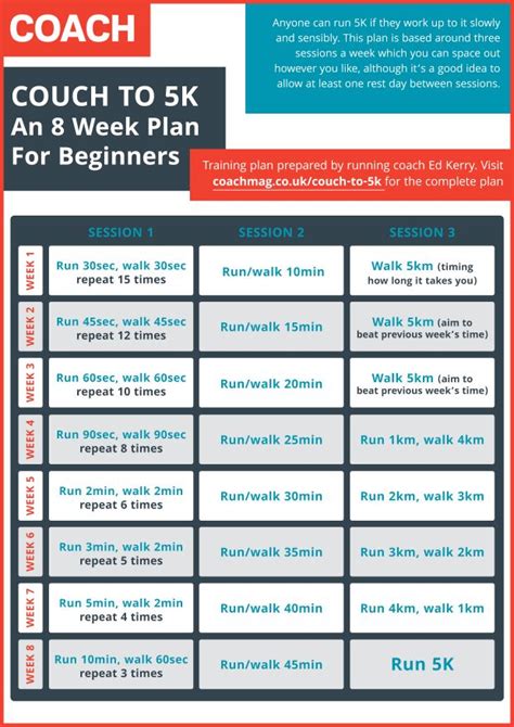 Nhs Couch To 5k Schedule Pdf Such Big Profile Miniaturas