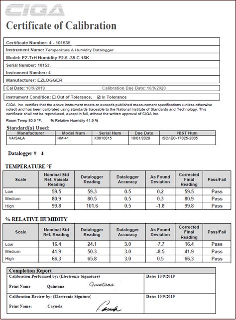 How To Fill A Calibration Record Form As Per Cgmp