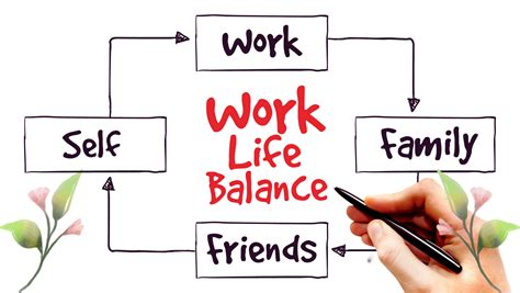Maintaining Work Life Balance Laptop Murah Komputer Malaysia