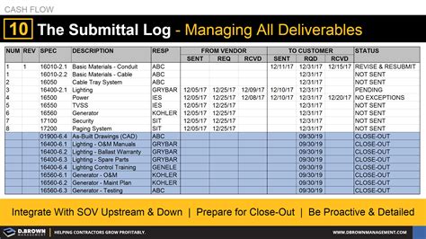 D Brown Management Cash Flow Tip 10 Submittals And Managing All