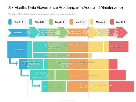 Data Governance Roadmap Powerpoint Templates Roadmap Power Point Images