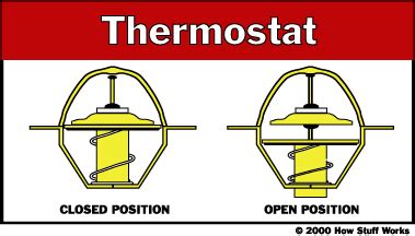 Car Thermostat Installation Diagram