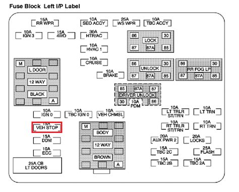Chevrolet Tahoe Questions Where Is The Fuse For The Brake Lights