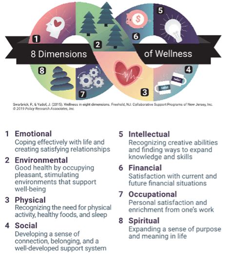 Living Naturally Well Understanding The 8 Dimensions Of Wellbeing
