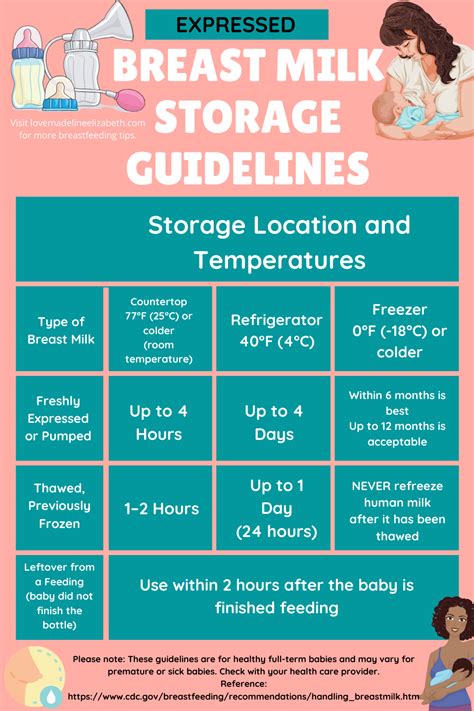 Breastmilk Storage Guidelines Printable