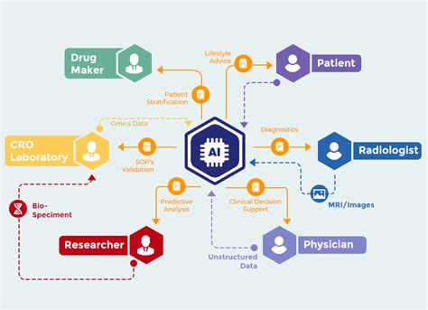 Artificial Intelligence In The Pharmaceutical Industry An