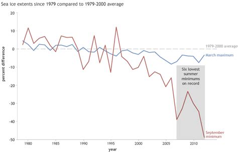 Climate Metrics Temperature Averaging Where Is Engineering Going In