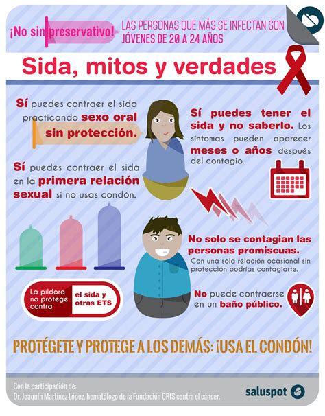 mapa conceptual del sida donos