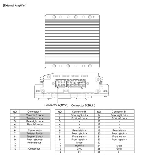 Kia Soul 2010 Radio Wiring Diagram Wiring Diagram And Schematic