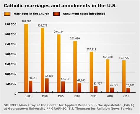 The people who make up the marriage tribunal for your diocese must perform extensive research in determining if an annulment can be granted. 3 ways the Vatican could allow divorced Catholics back to ...