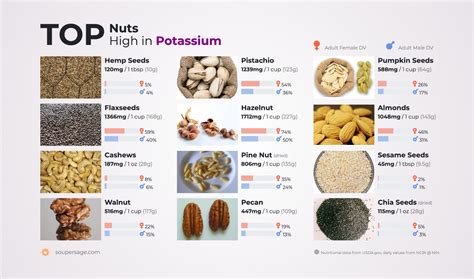 Potassium Nuts Chart My Xxx Hot Girl