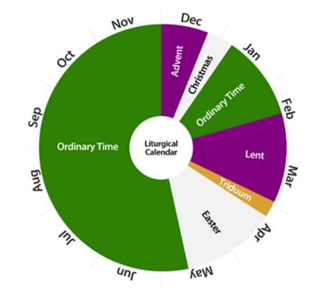 This ordo is intended as a general guide. Liturgical Calendar 2021 Catholic | 2022 Calendar