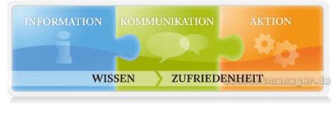 Moderne intranet lösungen von communardo ➤ für information, dialog, wissensaustausch und kollaboration unter mitarbeitern ✅ jetzt anfragen! Intranet aufbauen | Intranet 2.0 - 5 Schritte zu einer ...