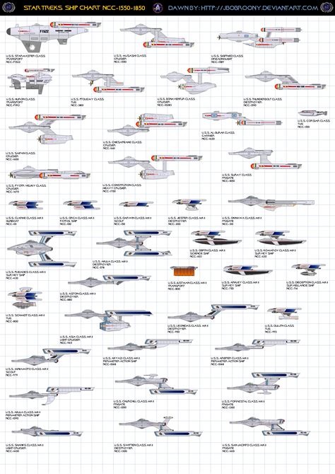Chart 4 Federation Starship Ships Of Star Fleet By Jbobroony