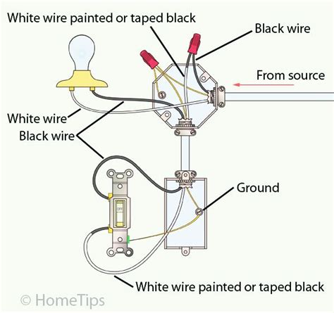 Understanding Single Pole Switch Wiring Diagrams Wiring Diagram