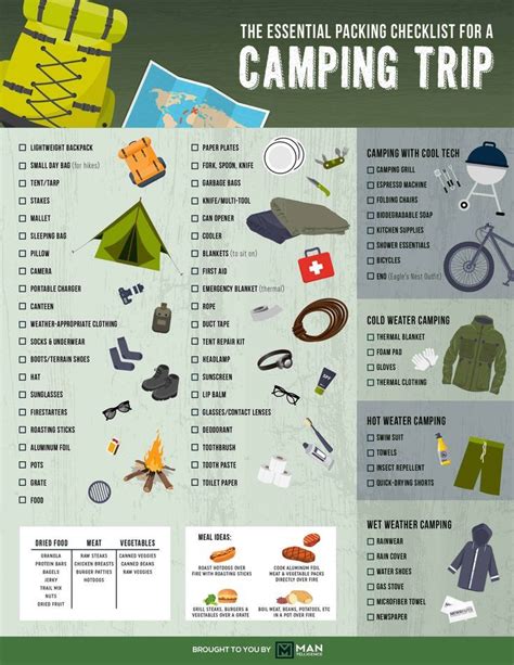 The Ultimate Camping Checklist 33 Essential Items Camping Checklist