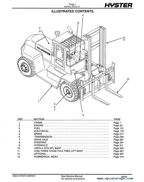 Hyster Forklift Spare Parts Catalog