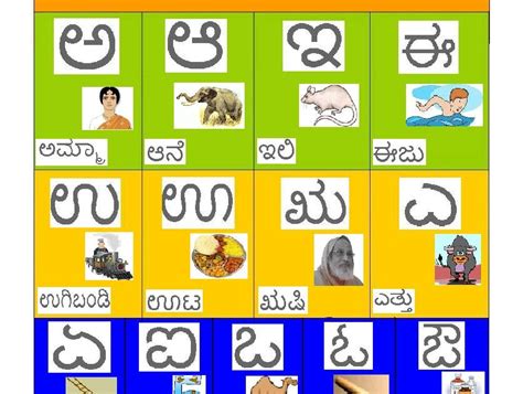 Emulate, verb, try to equal or better than, surpass ; Learn Kannada - Worksheets: ಸ್ವರಗಳು - Kannada Vowels ...