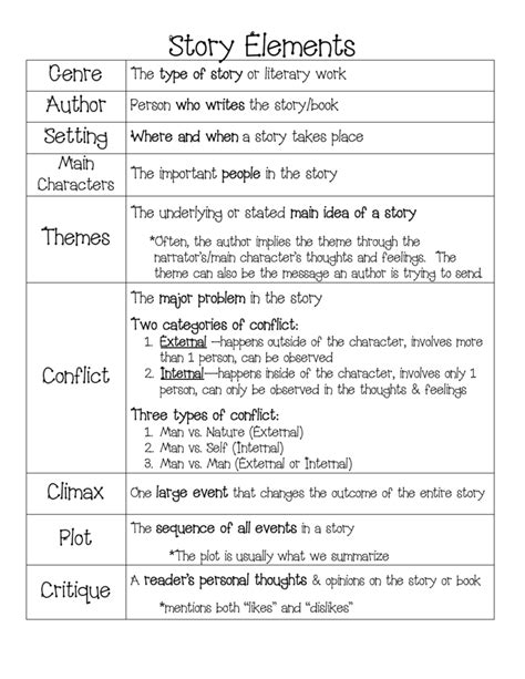 Literary Elements Chart Worksheets Printable Ronald Worksheets