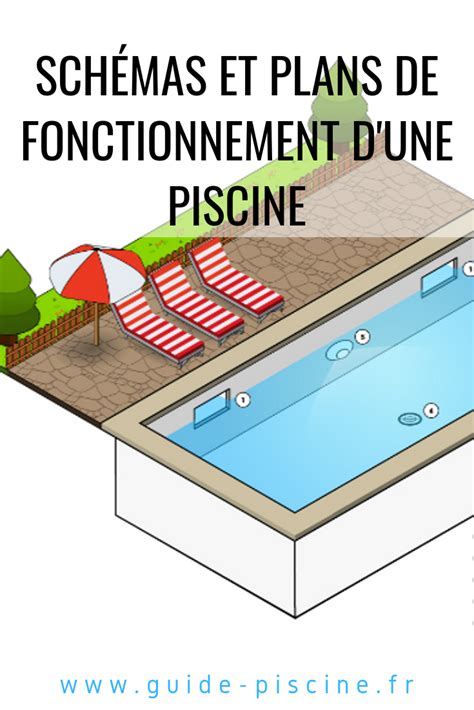 Plan De Construction D Une Piscine