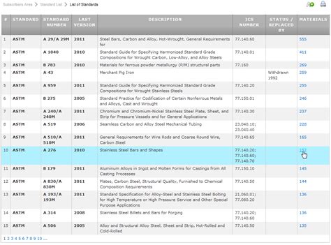 Accordingly, a bone graft classification system, described in table 1.1, has been developed that. ASTM A510 PDF