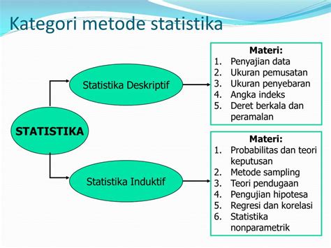PPT PROBABILITAS DAN STATISTIK PowerPoint Presentation Free Download ID