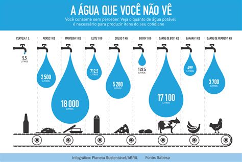 22 De Março Dia Mundial Da água Contribuições Das Assessorias De