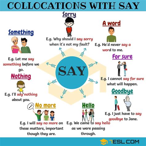 collocations with say english prepositions english idioms english phrases learn english words
