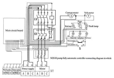 Red Lion Pump Wiring Diagram - risakokodake