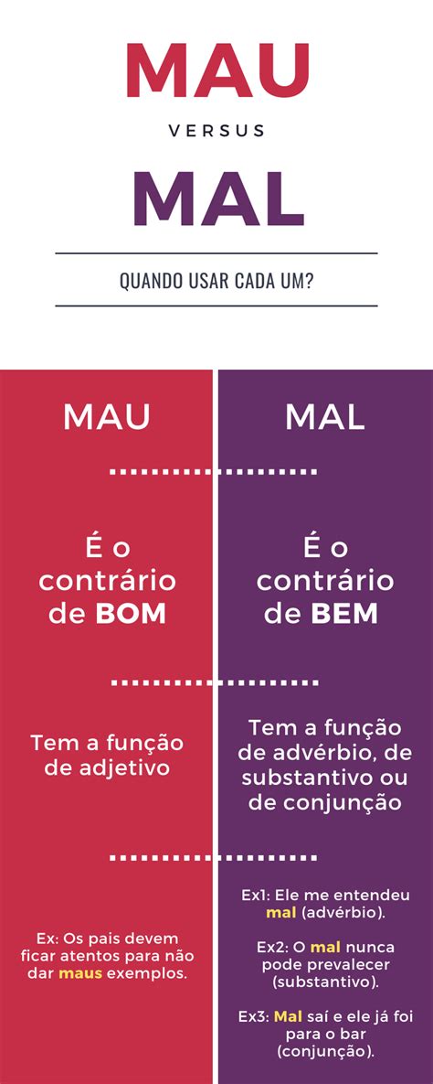 Quando Usar Mal Ou Mau