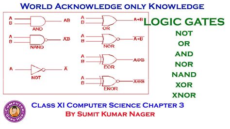 Logic Gates In Detail Not Or And Nor Nand Xor Xnor Universal