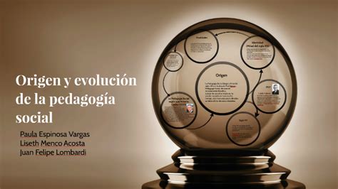 Origen Y Evolucion De La Pedagogia Social By Juan Felipe Lombardi Noguera