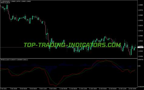 Macd True Version Indicator • Best Mt4 Indicators Mq4 And Ex4 • Top