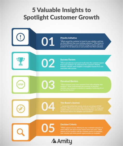 5 Valuable Insights To Spotlight Customer Growth Infographic