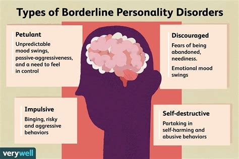 What Are The Types Of Borderline Personality Disorder 2022