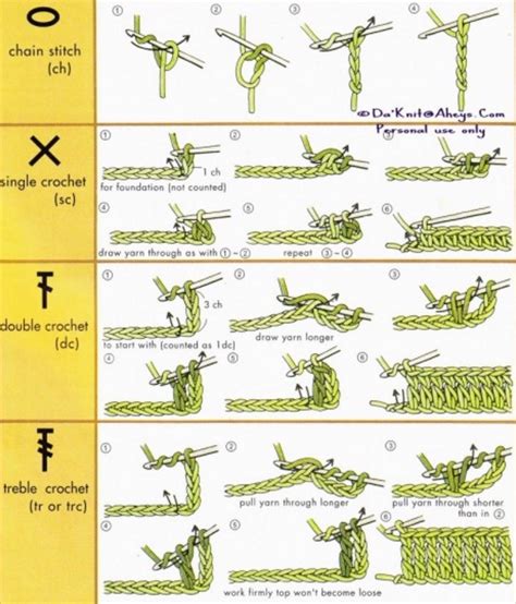 When learning any new hold skill. Crochet Cheat Sheets You'll Love | Crochet stitches guide ...