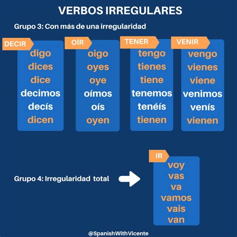 Presente simple verbos irregulares Gramática del español para extranjeros Spanish with