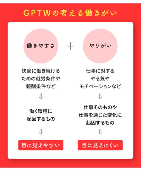 【渋澤健】これから成長する企業は「人」に投資している｜働きがいのある会社（great Place To Work® Institute Japan）