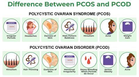Lets Understand The Difference Between Pcos Vs Pcod