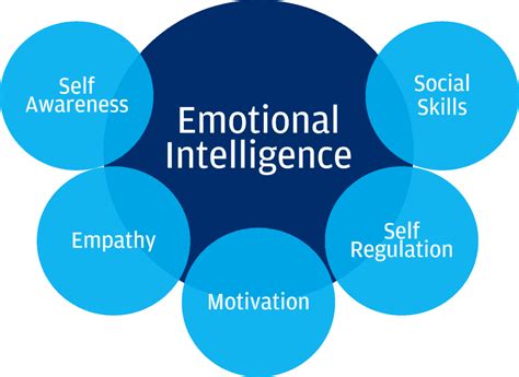 Tuf Blog Blog Of Tuf How Emotional Intelligence Impacts Your Life