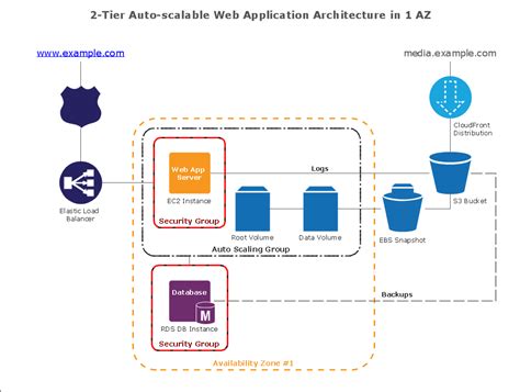 Application Architecture Diagram Example Architecture Application Web