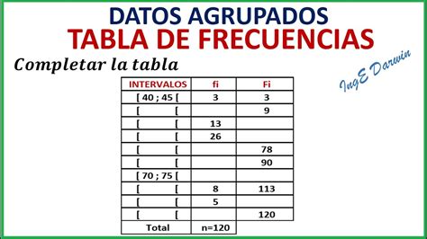 Tabla De Frecuencia Con Datos Agrupados Xili