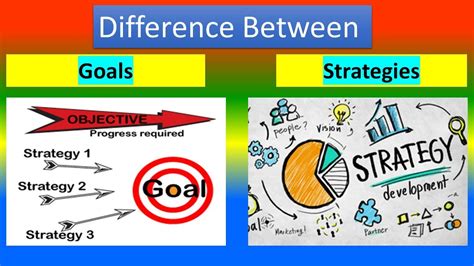 Difference Between Goals And Strategies Youtube