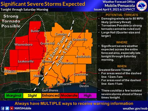 Severe Weather Threat Updated Timing Released The Atmore Advance