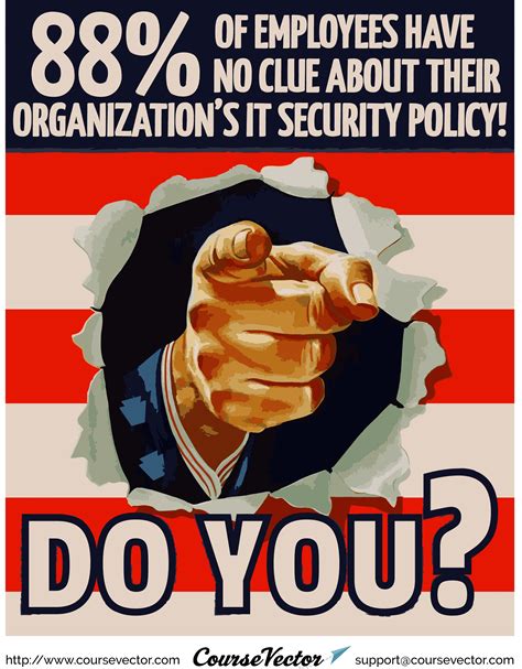 Pin By Coursevector Llc On Cyber Safe Work Security Awareness Posters