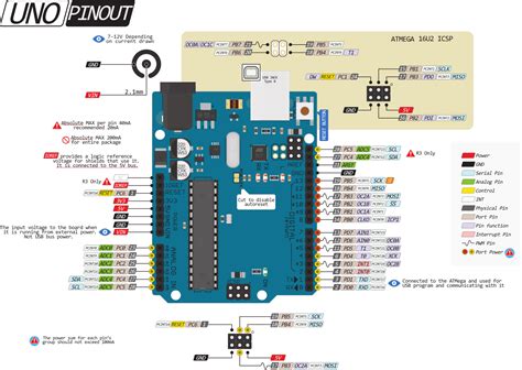 Pinout Diagram