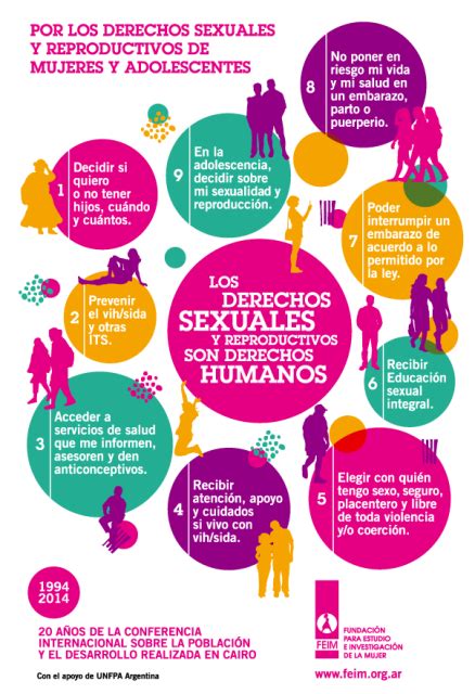 Derechos Sexuales Y Reproductivos Mind Map Porn Sex Picture